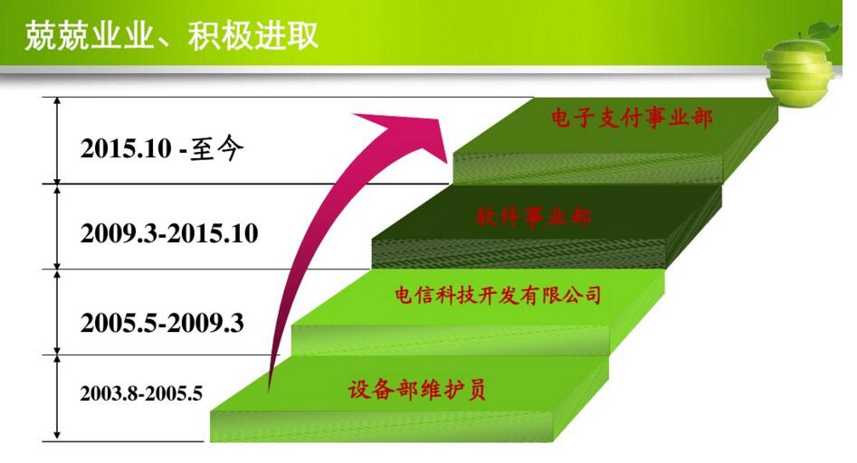 幼儿园班主任竞聘演讲稿范文ppt