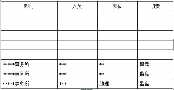 存货审计工作计划范文