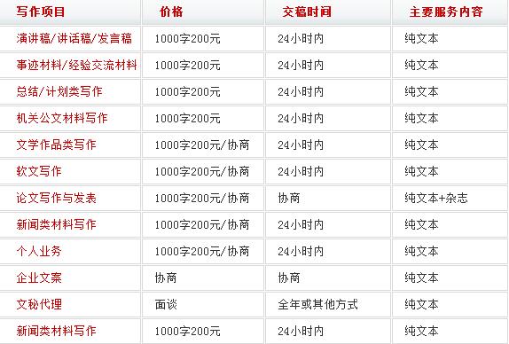 演讲稿代写范围流程及价格