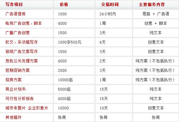 演讲稿代写范围流程及价格