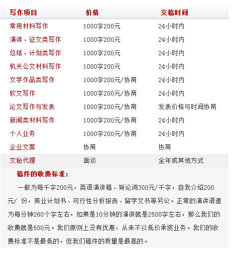 专业代写各类工作总结千字200元