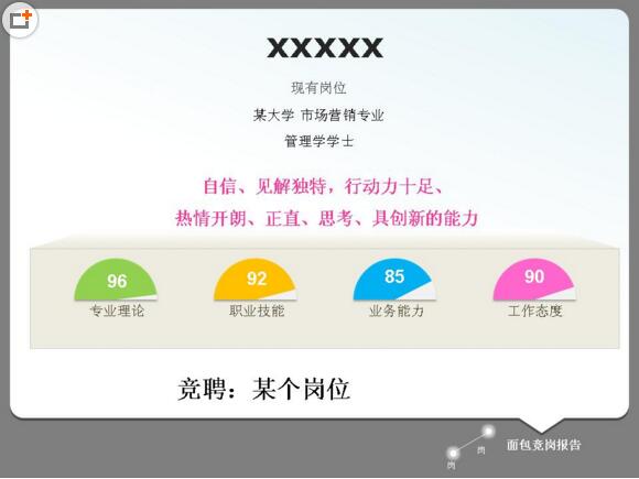岗位竞聘演讲稿ppt