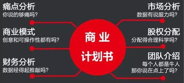 代写商业计划书